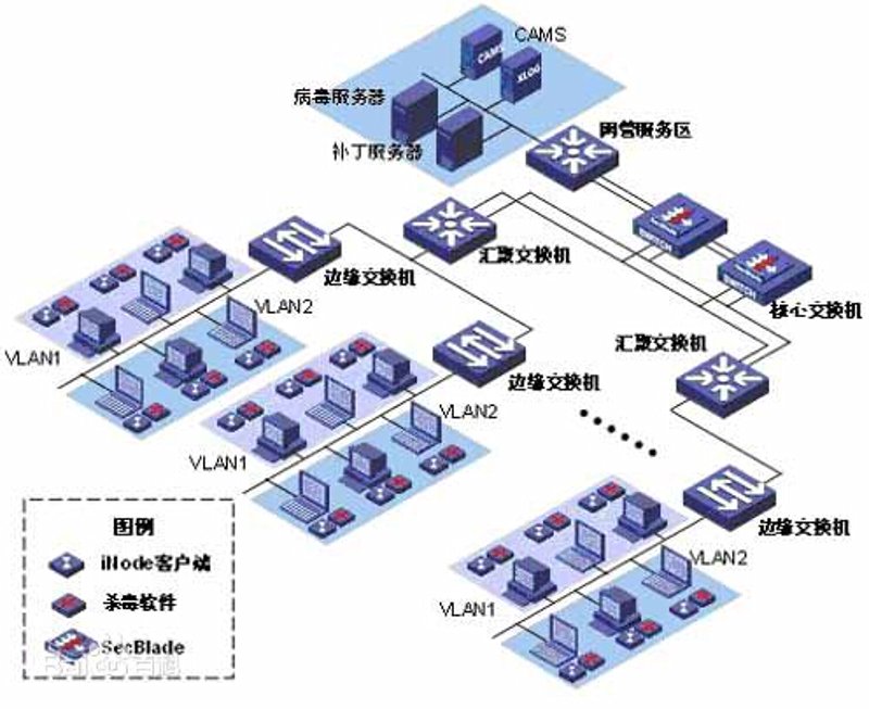 大数据分析系统在现代企业管理中的作用