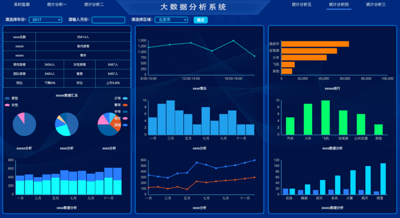 大数据分析系统在现代商业中的应用与变革